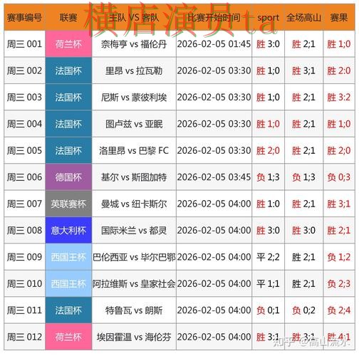 世界杯直播期间热门世界杯竞猜平台实测对比与速度测试分析